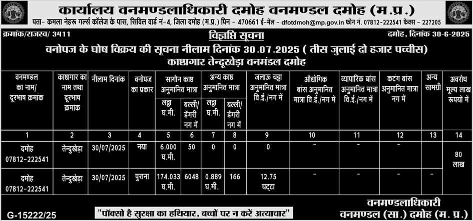 सोने की कीमतों में उतार-चढ़ाव का अनुमान