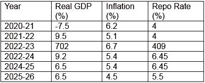 The Big Bang from the RBI