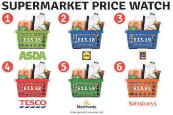 Your weekly shopping price watch