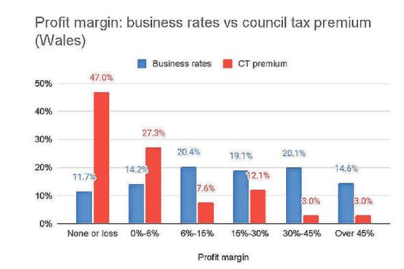 Holiday let sector 'on cliff edge' thanks to 'horrendous' backdated rule