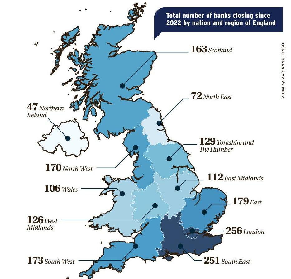 VANISHING BANKS