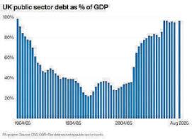 Budget tax rises 'inevitable' as borrowing at 5-year high