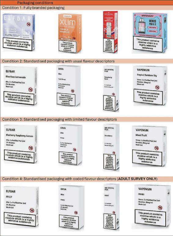 Could plain packaging for vapes help reduce appeal and use by UK teenagers?