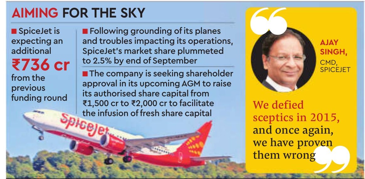 Will restructure balance sheet and repay debts: Spicejet CMD