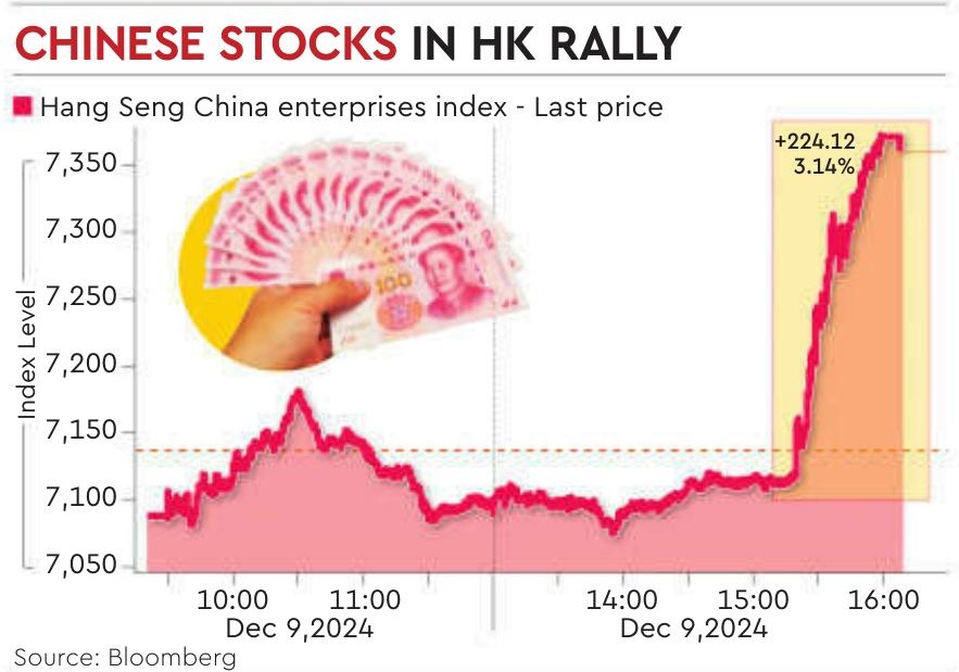 Policy shift spurs surge in stocks, bond