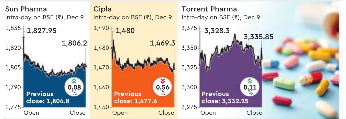 Pharma cos unfazed by US developments