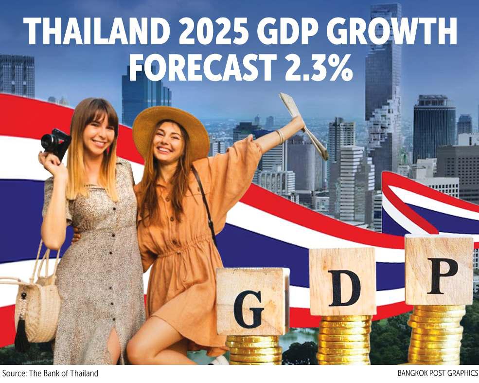 Are GDP forecasts reliable? An examination of models