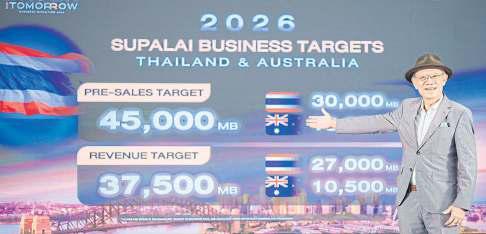 Supalai keen on warehouse venture