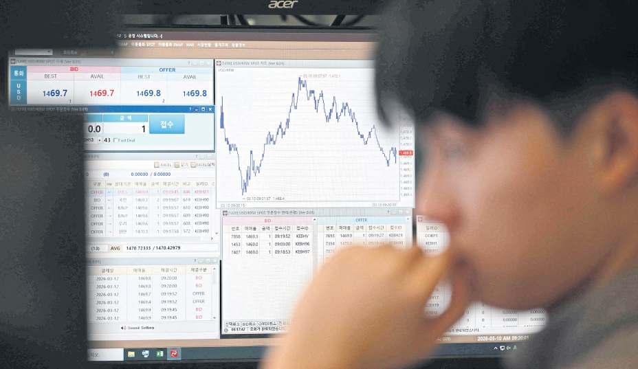 Geopolitical risks cloud equity market outlook
