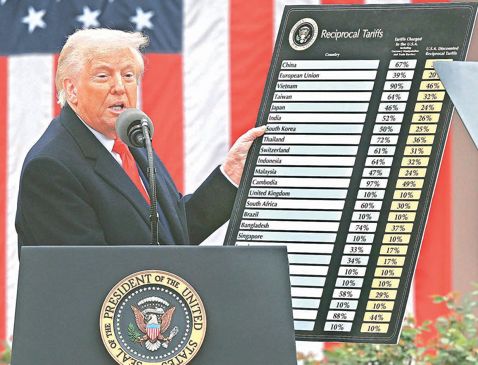 TRUMP'S GLOBAL TRADE PLANS ARE IN DISARRAY