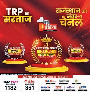 First India News secures No. 1 spot in BARC ratings across Rajasthan