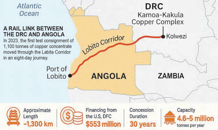 How Africa can turn split mineral belts into regional value chains