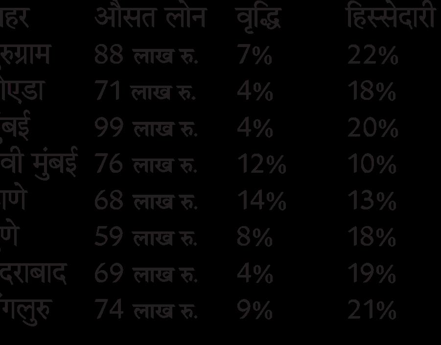 टेलीकॉम का मुनाफा सबसे ज्यादा 187% बढ़ा; टेक्सटाइल का 8% घटा, आईटी ग्रोथ सिर्फ 2%