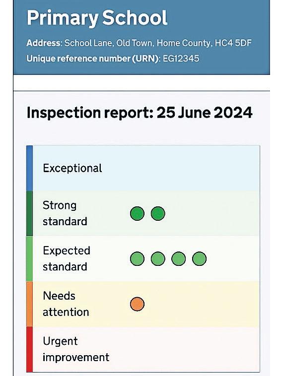 Ofsted to introduce new school ratings system in November in spite of opposition