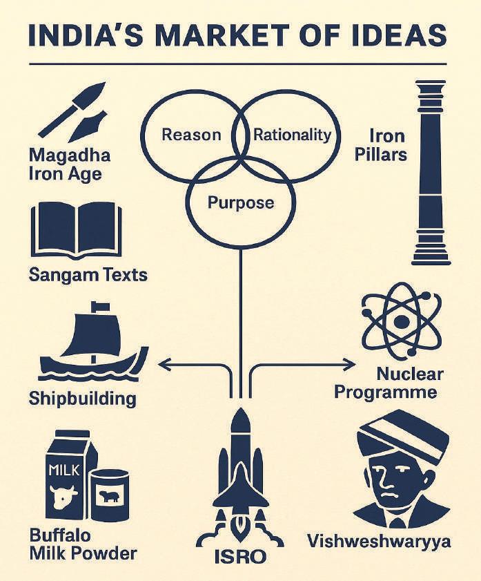 FROM MAGADHA TO MOONSHOTS: INDIA AND THE MARKET OF IDEAS