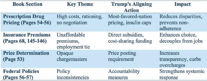 HOW TWO INDIANS ANTICIPATED TRUMP’S HEALTHCARE REFORM