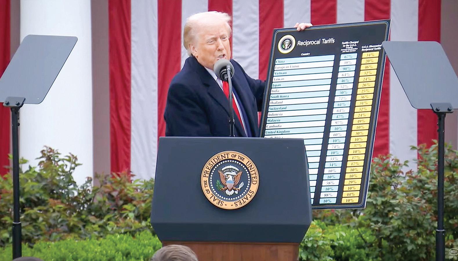 TRUMP'S RECIPROCAL TARIFFS: IMPACT ON INDIA AND THE REST OF THE WORLD