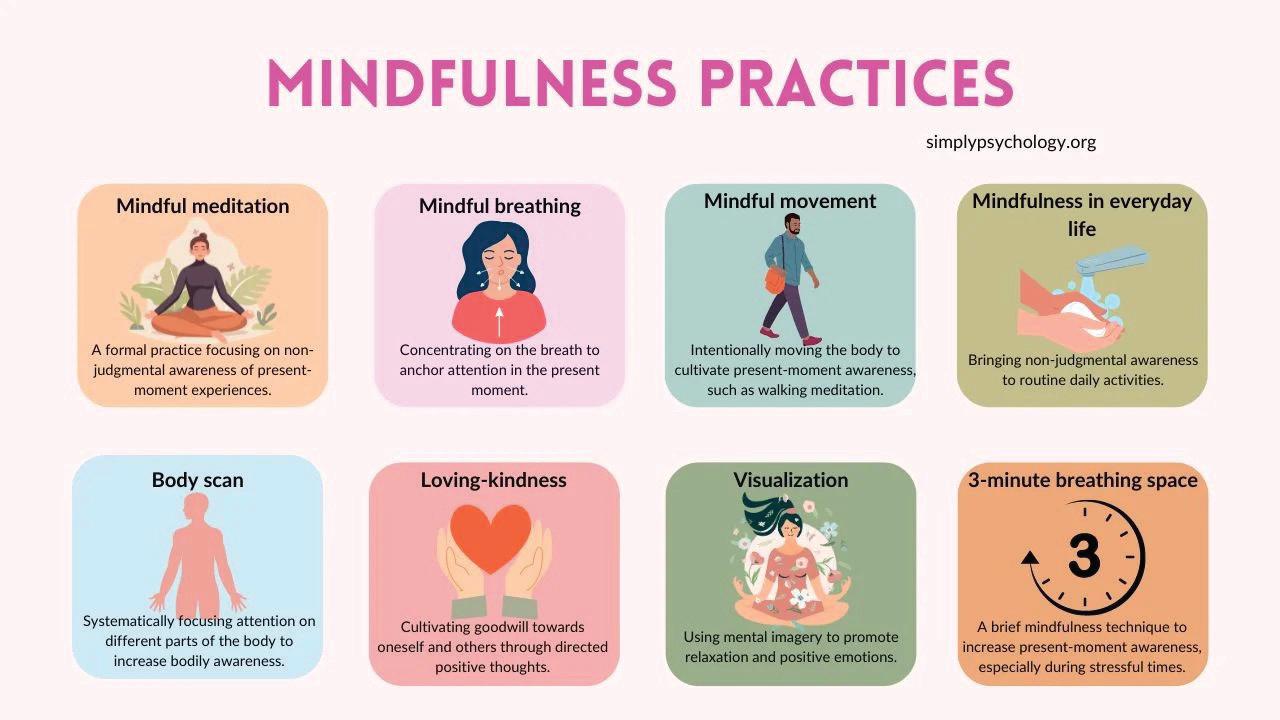Understanding Mindfulness: A pathway to spiritual awakening