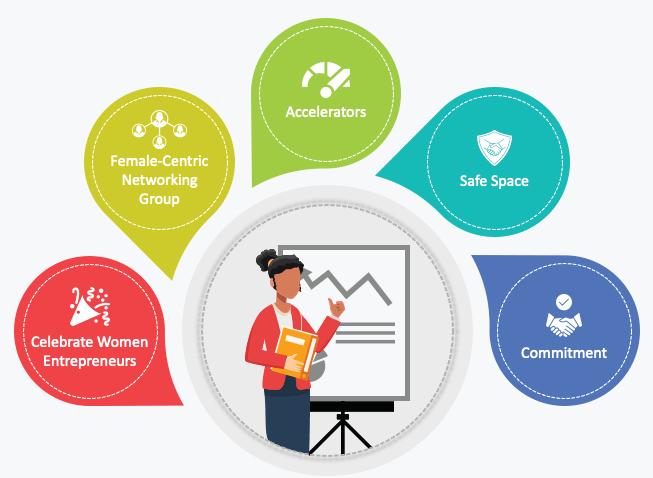 From Learners to Leaders: How Digital Education Is Shaping Women's Success Stories