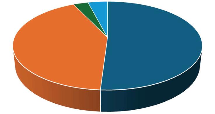 51% believe helicopter travel to be safe in India