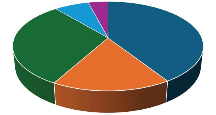 54% believe ongoing conflicts can trigger Third World War