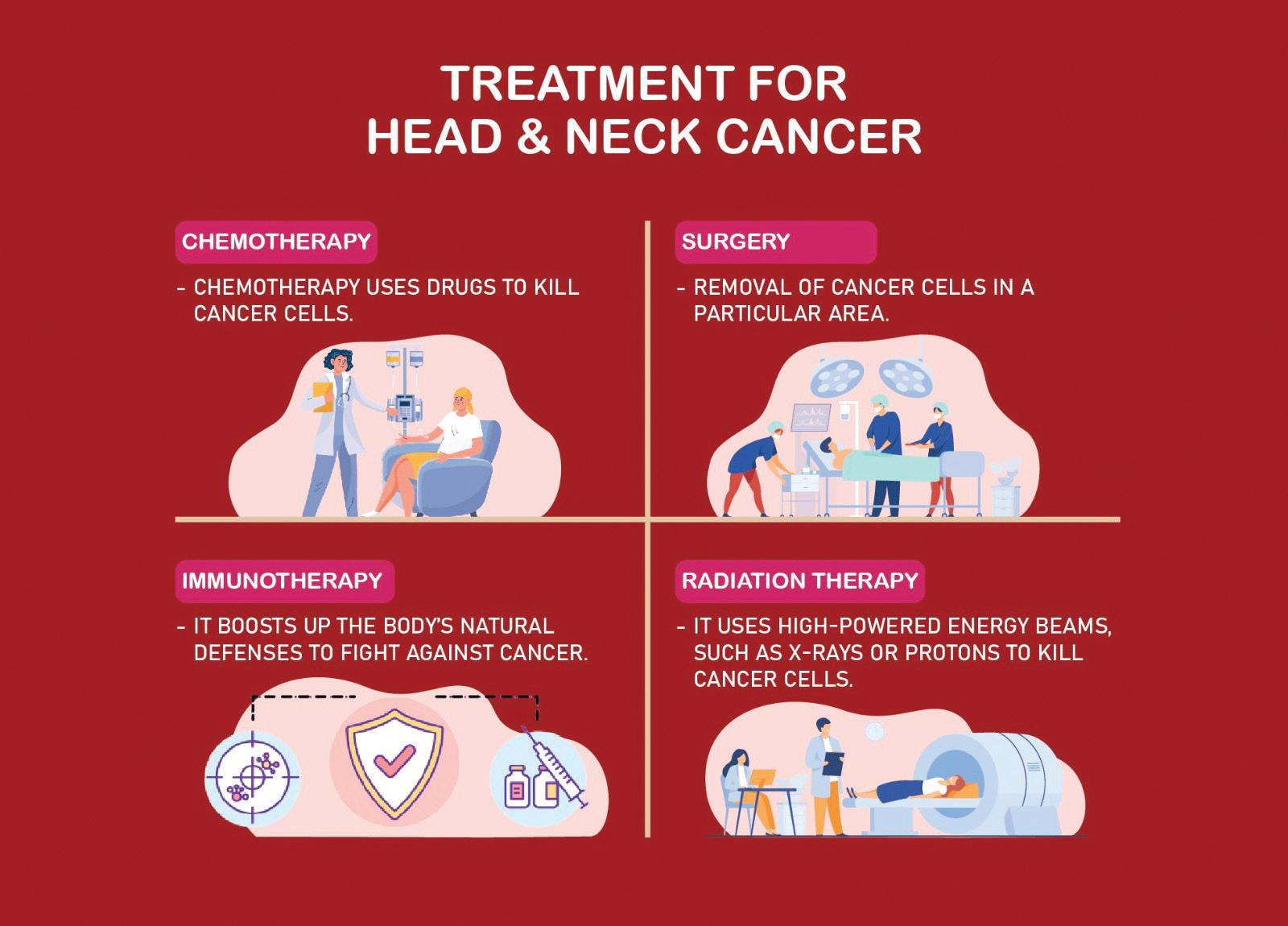Head and Neck Cancer: Tobacco, Viruses, Teeth, Hygiene Linked