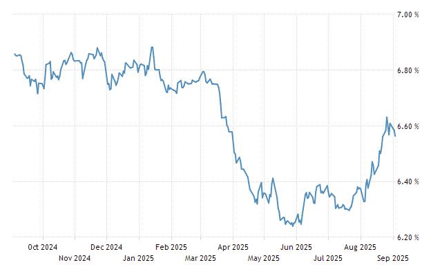 India's 10-year bond yield seen steady in September range