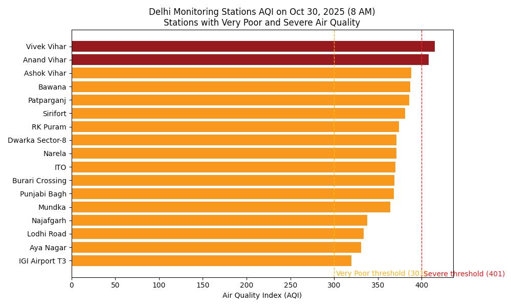 DELHI'S WINTER SMOG AND THE CLOUD-SEEDING EXPERIMENT