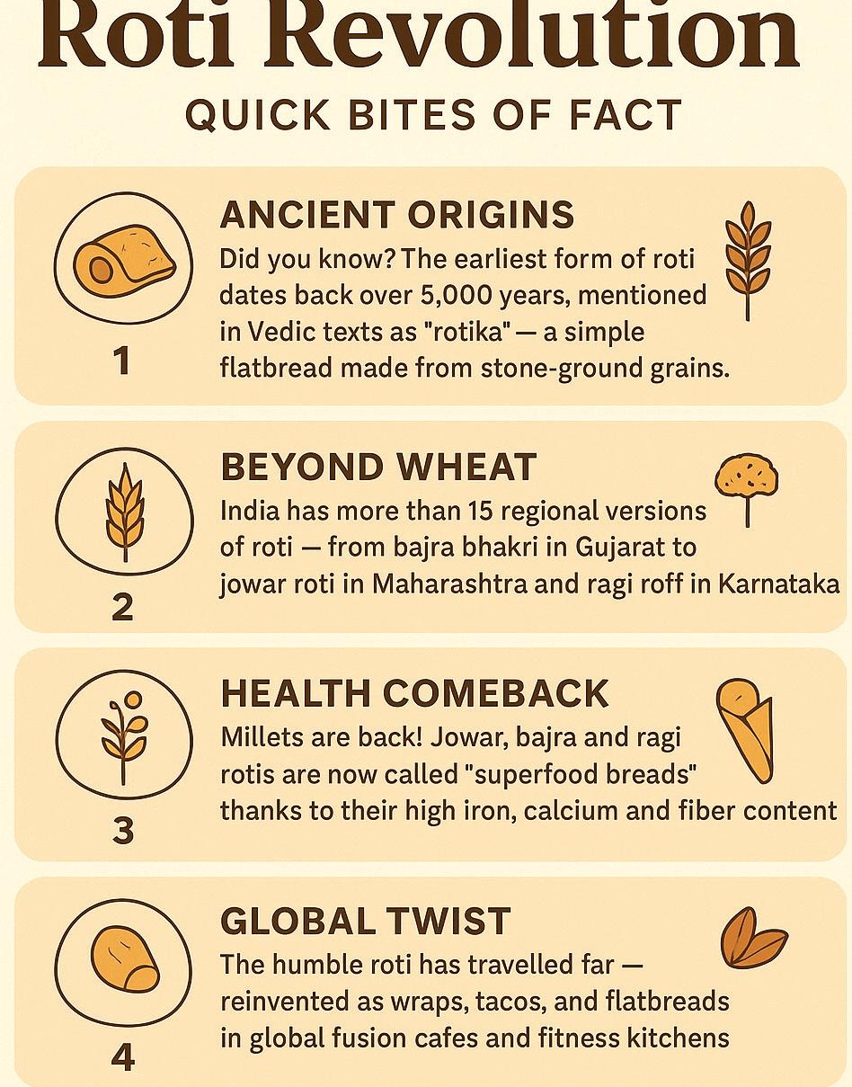 ROTI REVOLUTIONS: FROM WHOLE WHEAT TO GLUTEN-FREE WRAPS