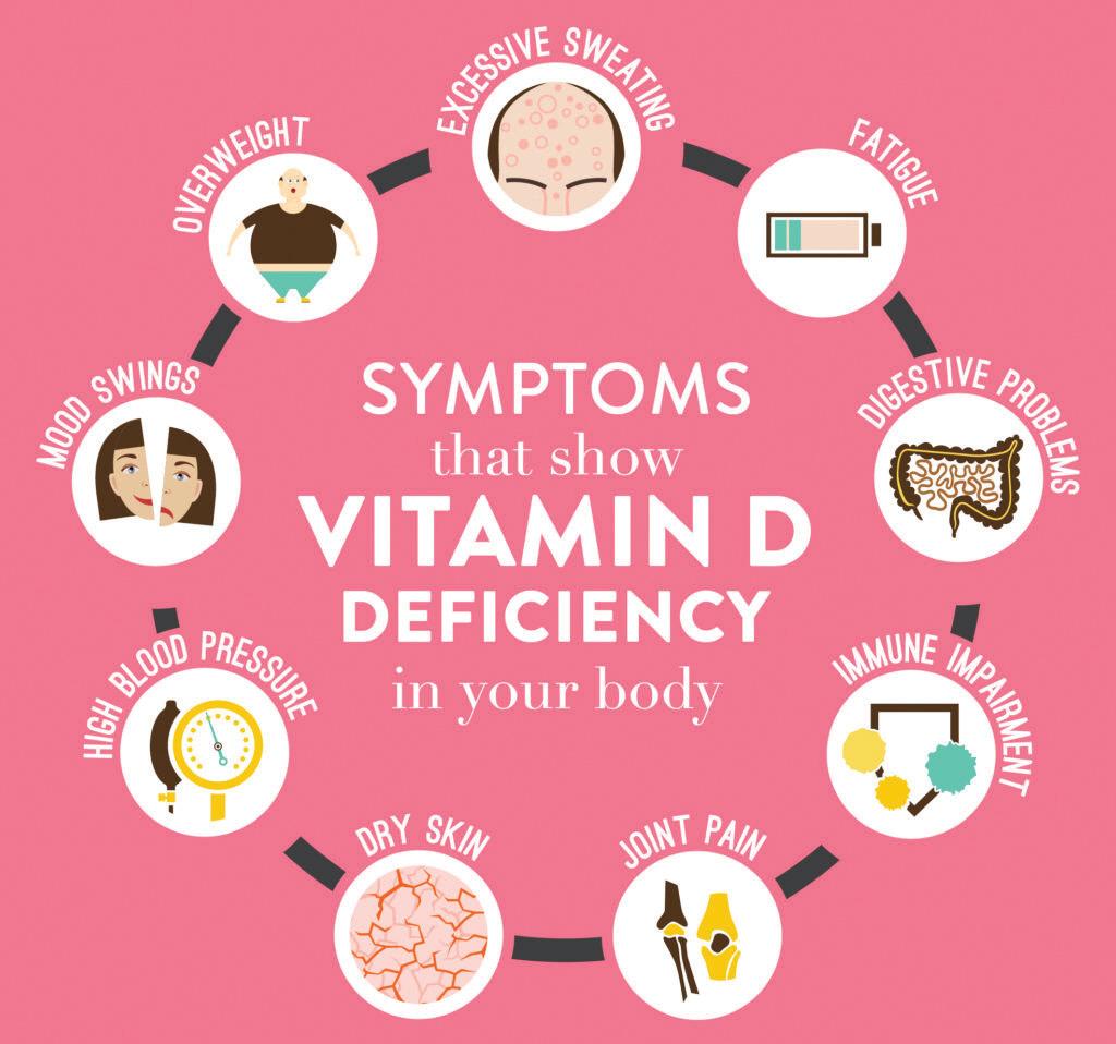 Winter Blues or Vitamin D Deficiency? How to Tell the Difference
