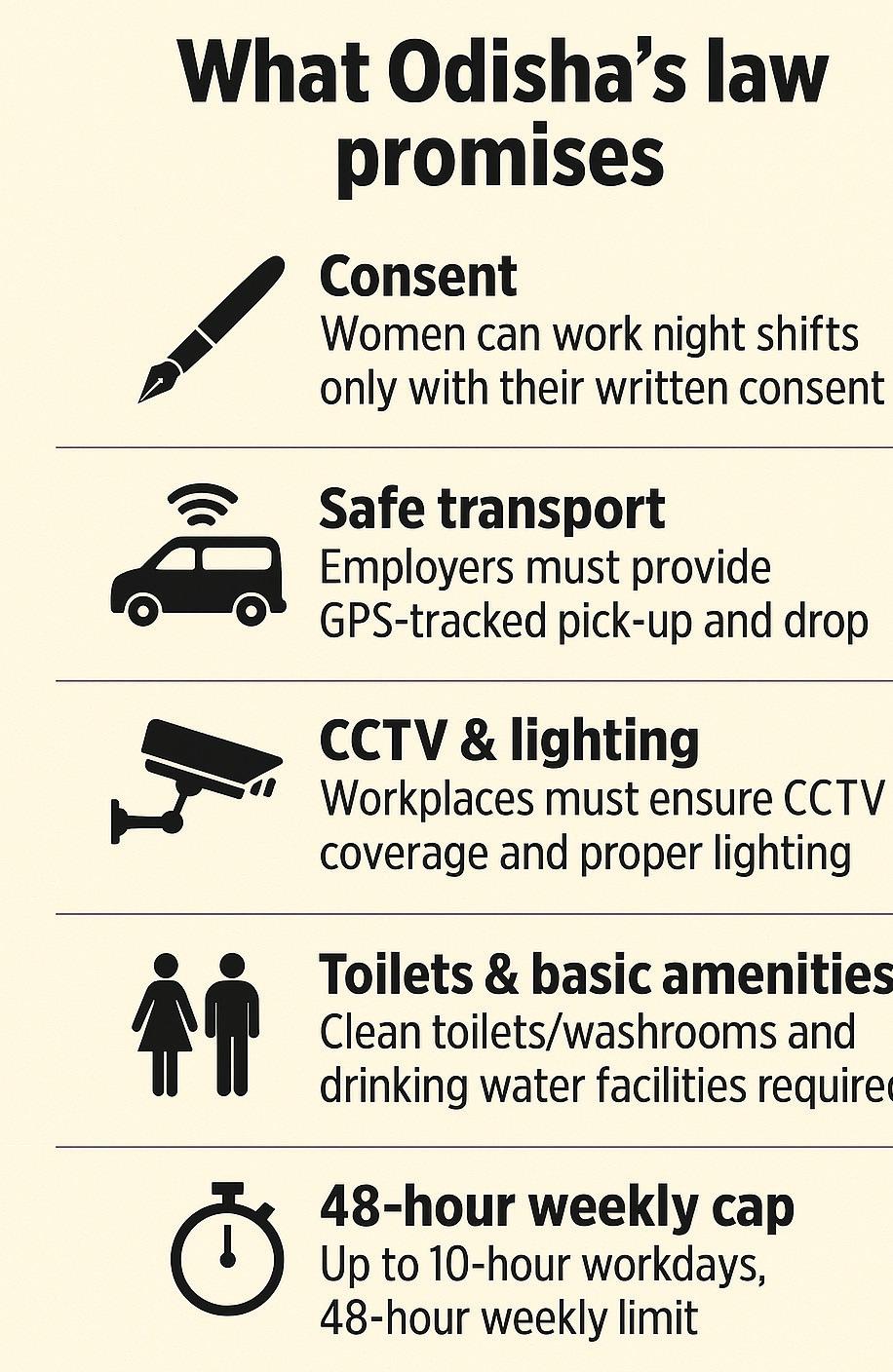 She Can Work All Night: Women, night shifts and the new labour rules