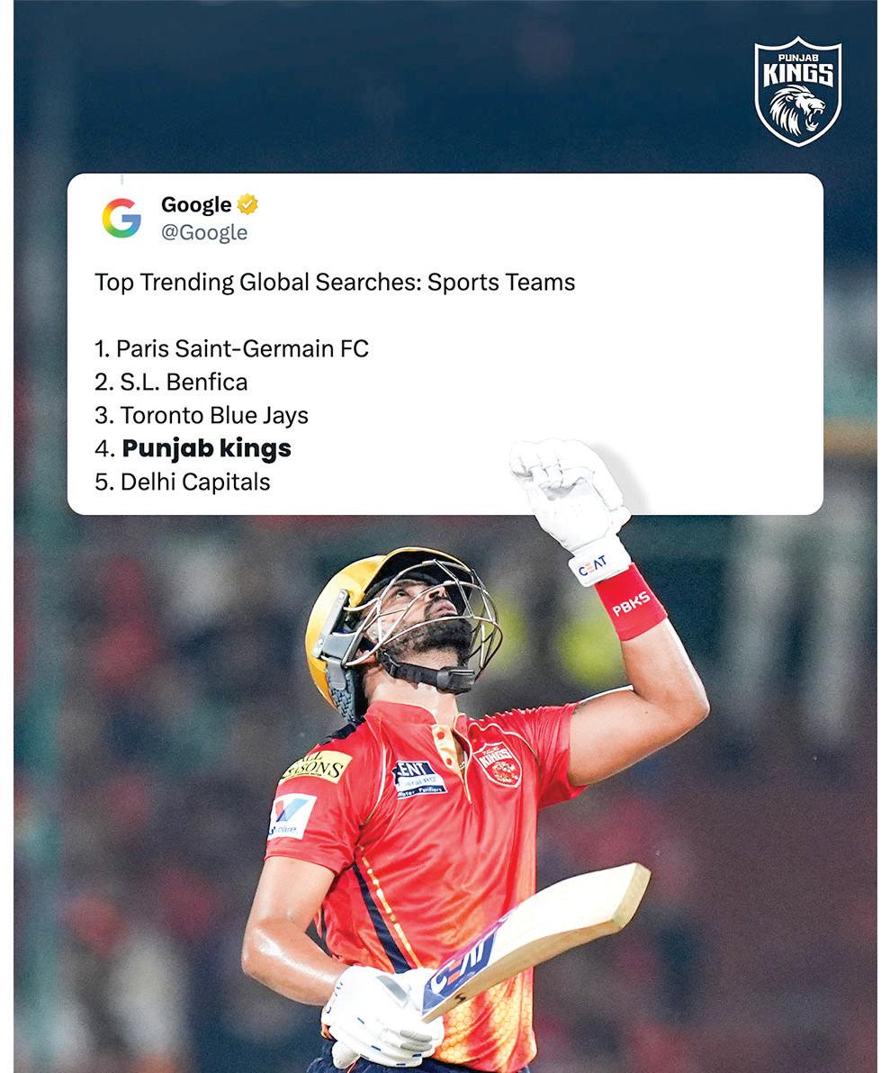 Punjab Kings ranks fourth globally in Google searches