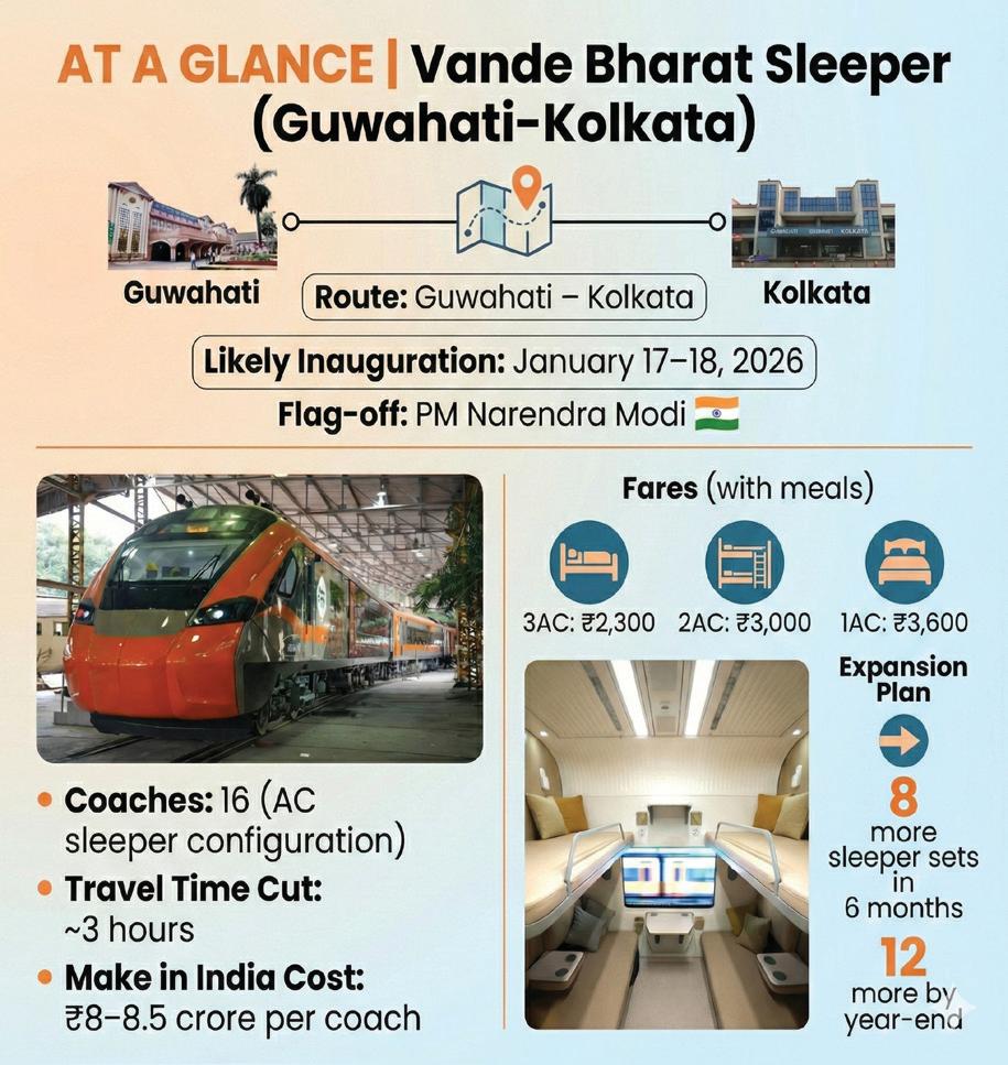 PM Modi to flag off Guwahati- Kolkata Vande Bharat sleeper