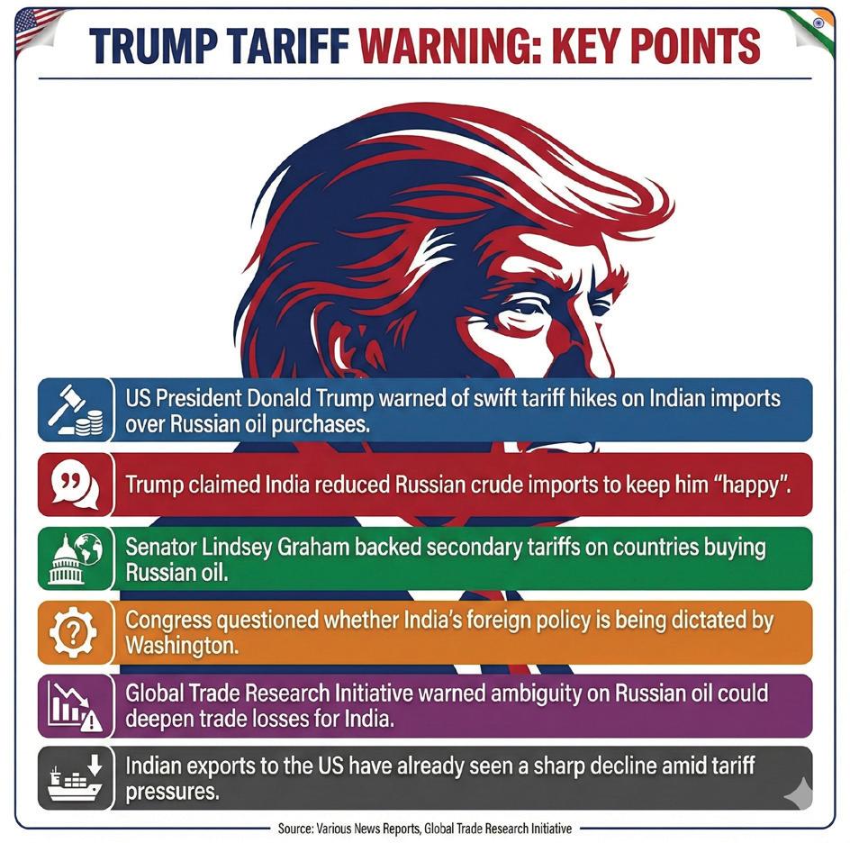 CONGRESS TARGETS CENTRE AFTER TRUMP’S TARIFF THREAT
