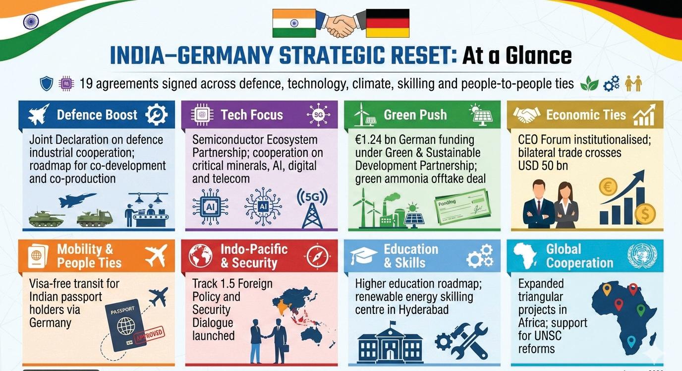 INDIA, GERMANY SEAL 19 AGREEMENTS, EXPAND STRATEGIC PARTNERSHIP