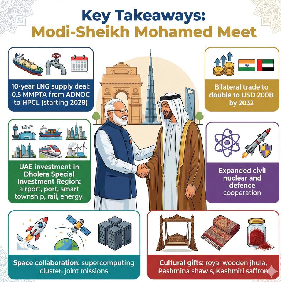 Modi hosts UAE Prez amid West Asia flux
