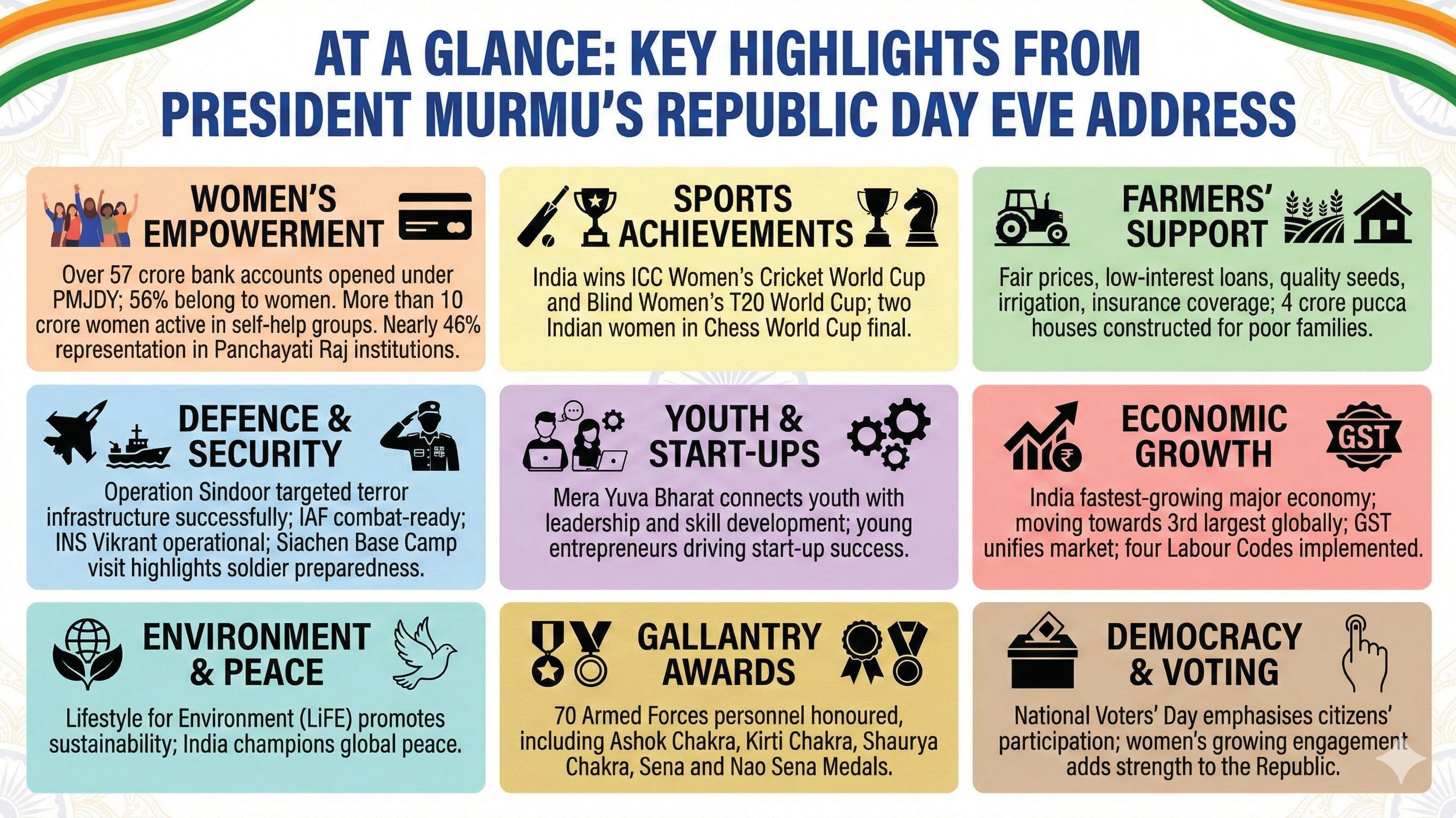 ‘WOMEN ARE BREAKING STEREOTYPES: PREZ MURMU ON REPUBLIC DAY EVE