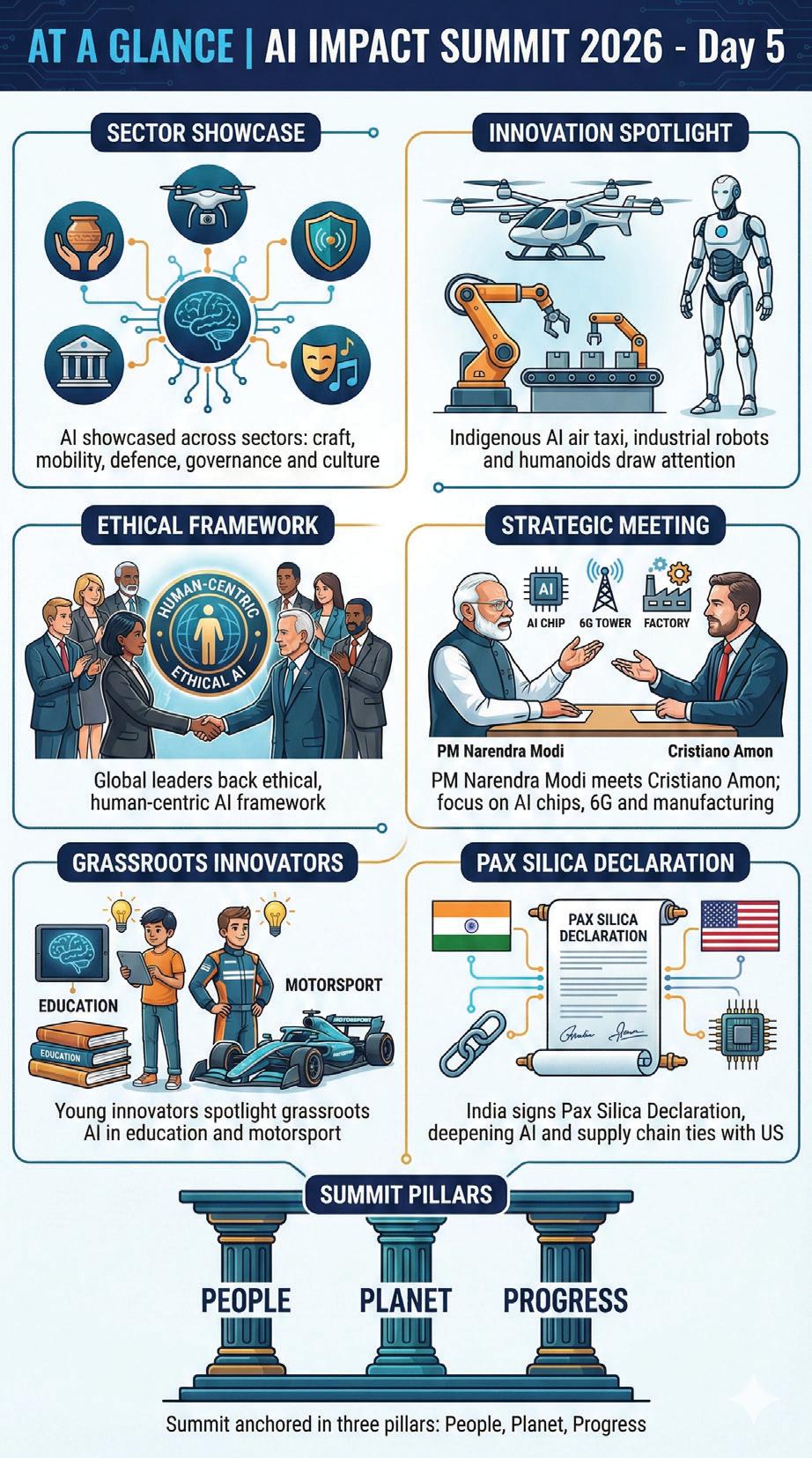 GLOBAL LEADERS BACK INDIA'S VISION FOR RESPONSIBLE AI