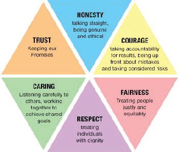 Humanity First: The Path of Spirituality