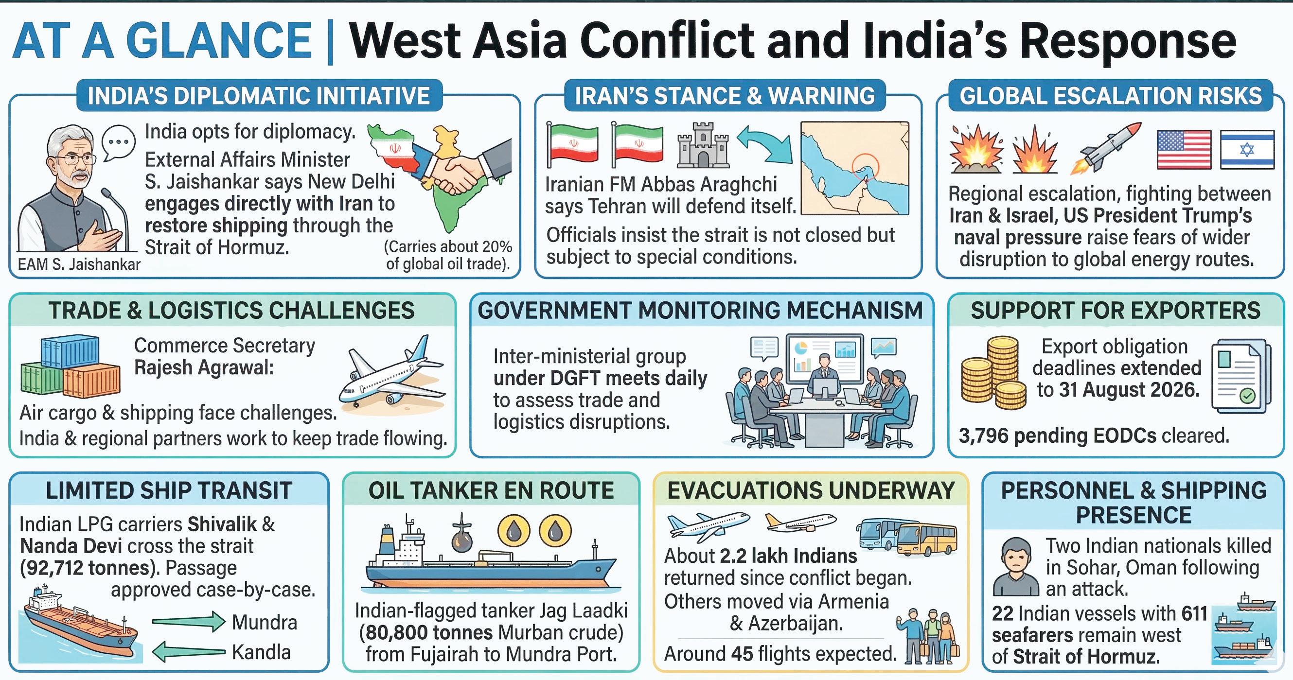 Jaishankar backs dialogue with Iran to keep Hormuz route open