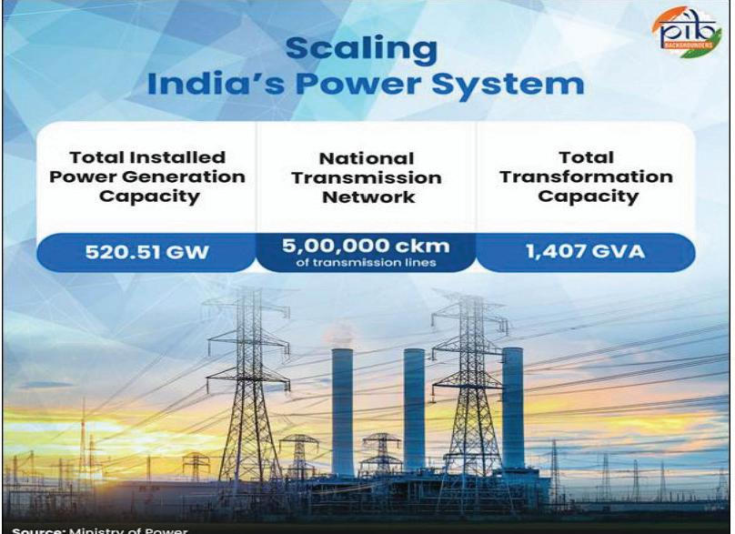 INDIA'S POWER SECTOR: PROGRESS, REFORM, AND THE ROAD AHEAD