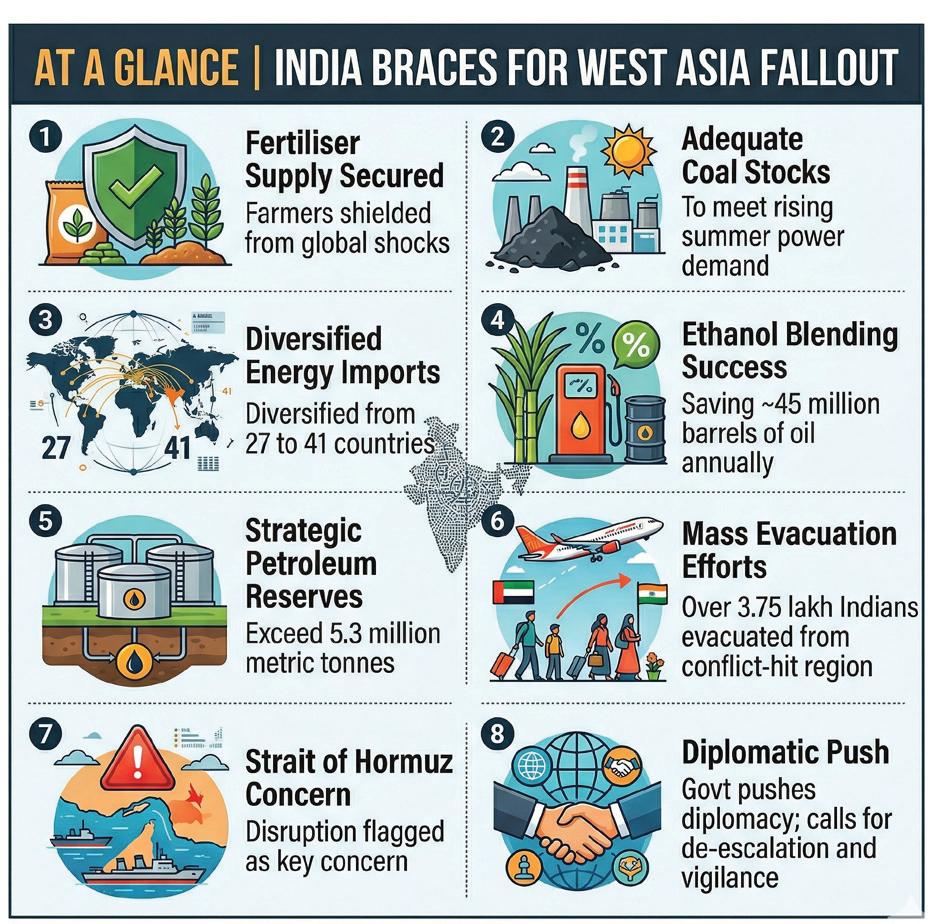 India ready for long war impact: Modi
