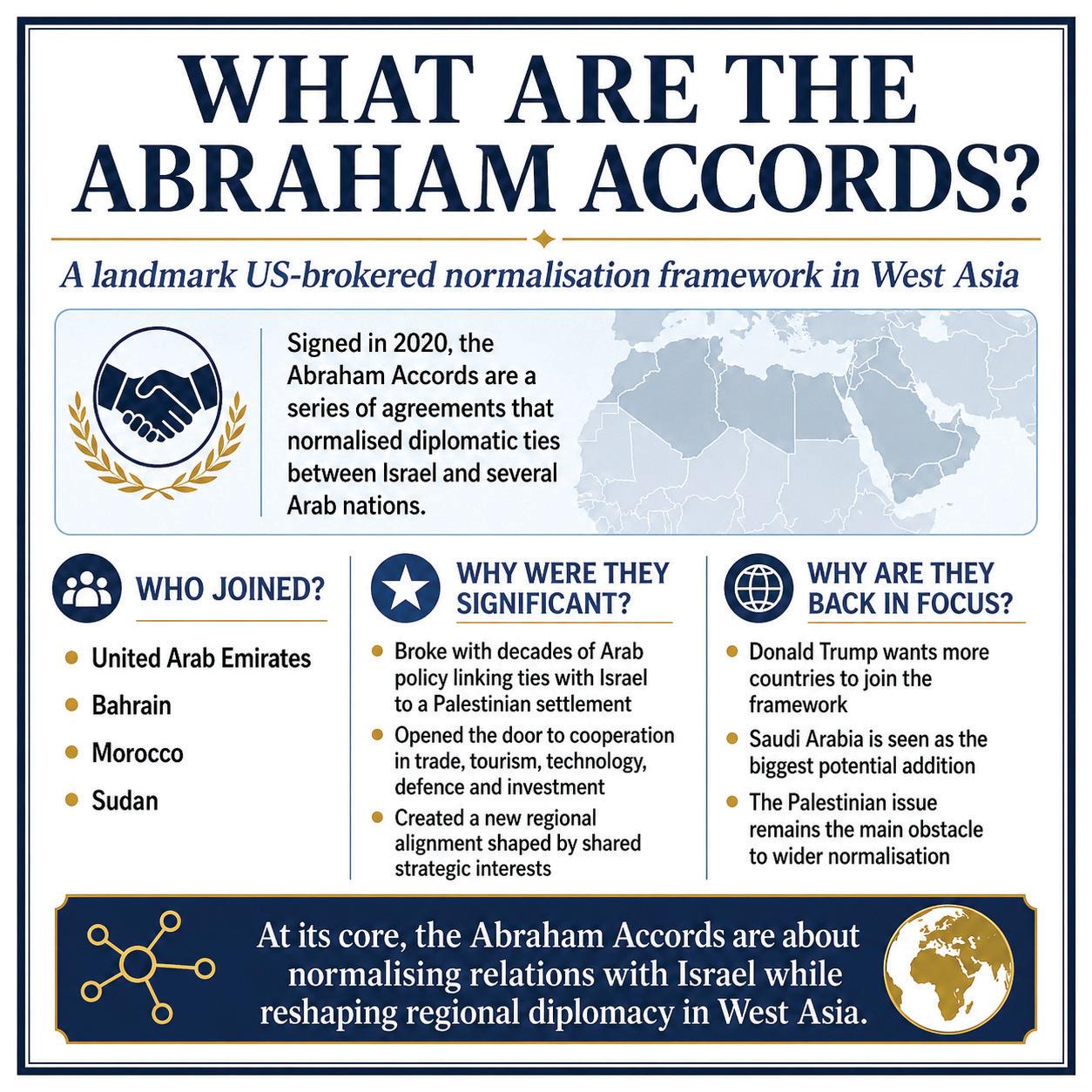 Trump pushes Abraham Accords expansion as Iran talks continue