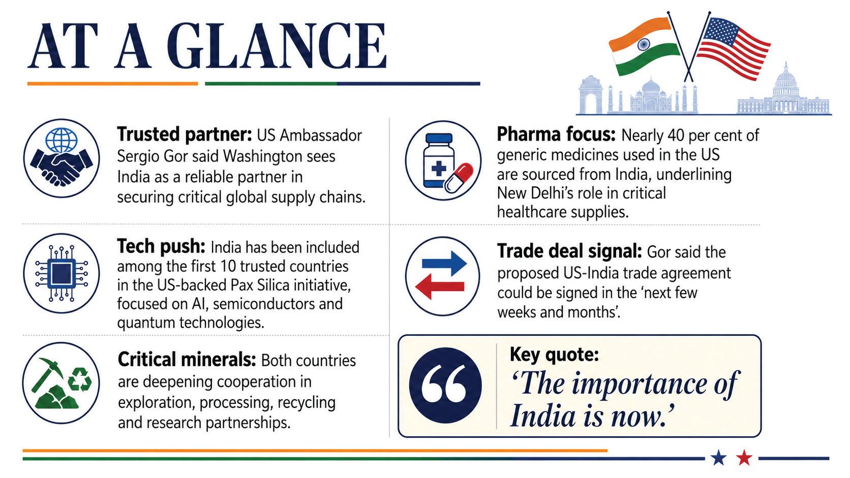 US SEES INDIA AS NEW GLOBAL POWER CENTRE