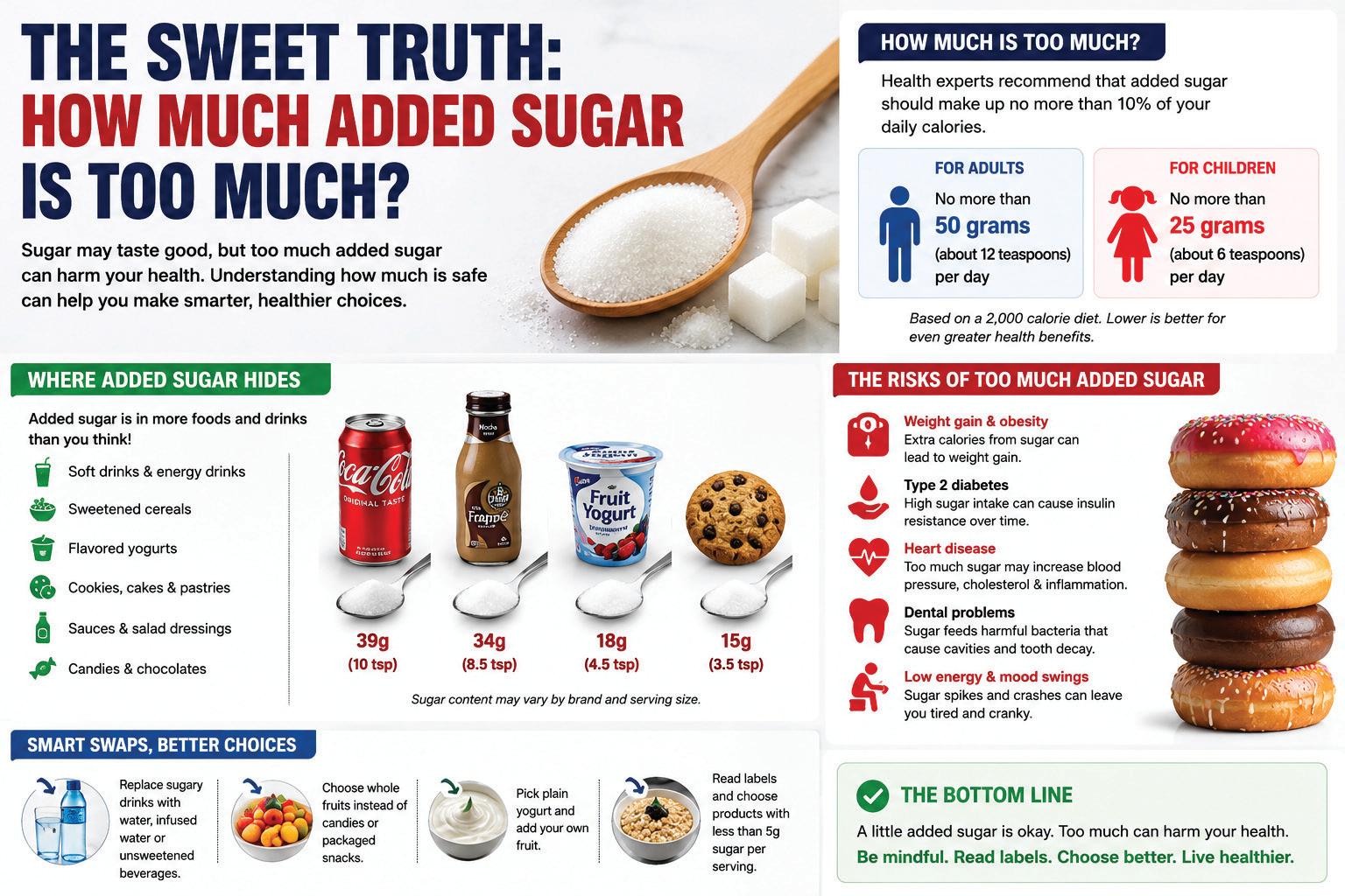 The sweet spot: Finding the right balance with added sugar