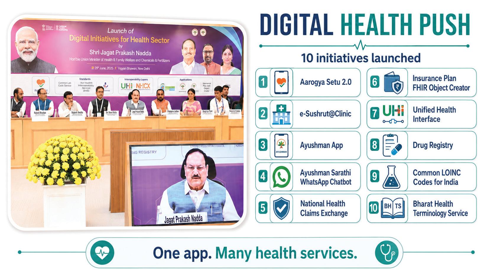 Aarogya Setu 2.0 leads digital health push