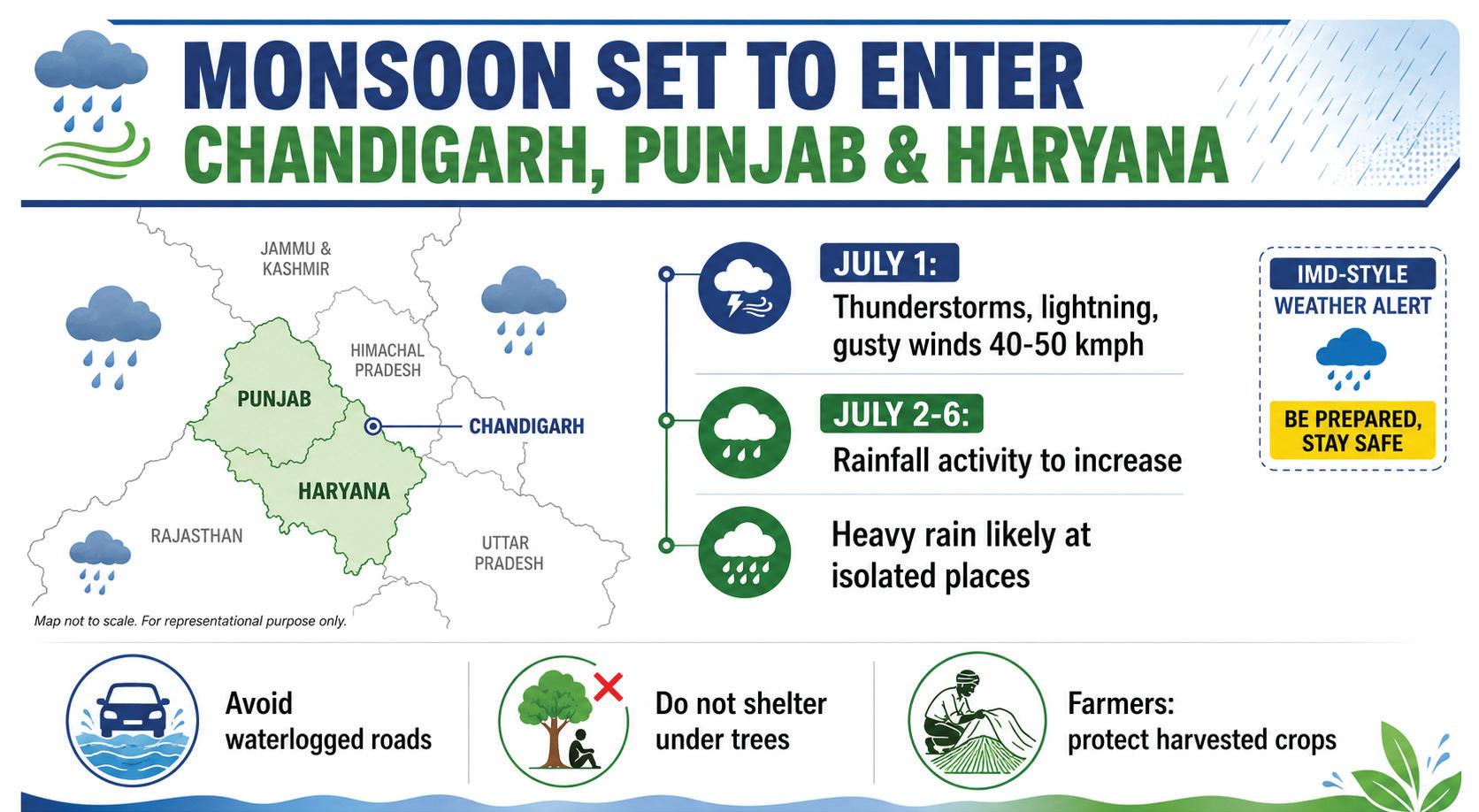 Punjab, Haryana, Chandigarh to see rain surge from July 2