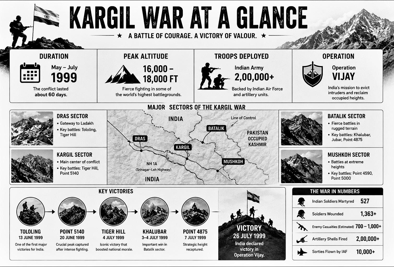 FROM JUBAR TO KHALUBAR: THE PARAM VIR CHAKRA HERO WHO CHANGED THE COURSE OF BATTLE