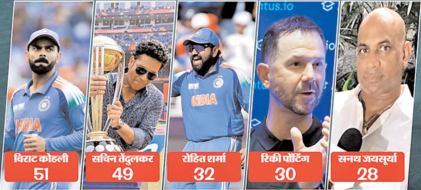 वनडे इतिहास में किस टीम की ओर से लगे सबसे ज्यादा शतक ?