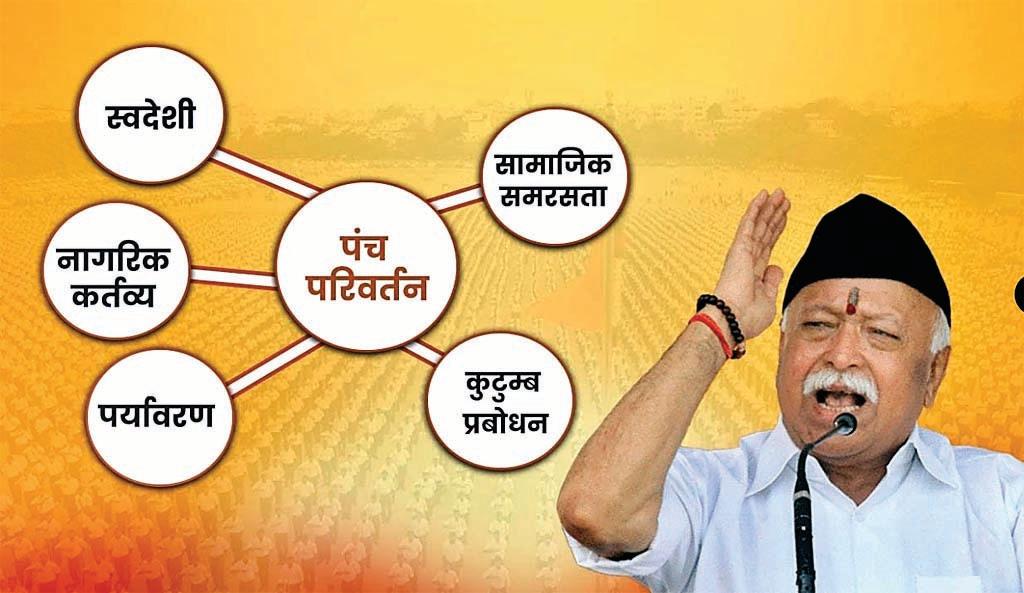 परिवार प्रबोधन अर्थात् घर जीत कर जगत जीतो